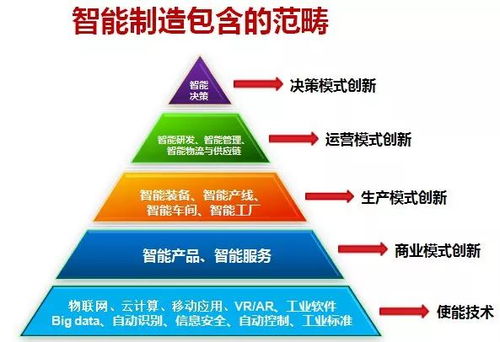 智造互聯(lián)，賦能東北 一場不可阻擋的產(chǎn)業(yè)變革浪潮